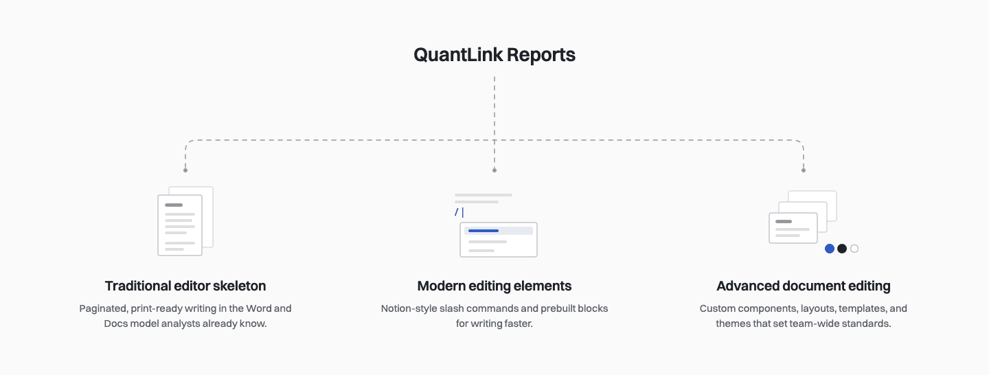 QuantLink Reports combines three things: a traditional paginated editor, modern editing elements like slash commands, and advanced document editing with shared components, layouts and templates.